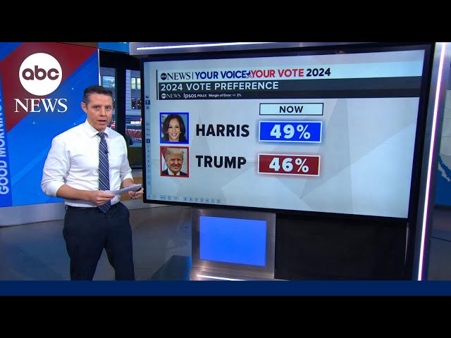 ⁣How Harris or Trump could win election