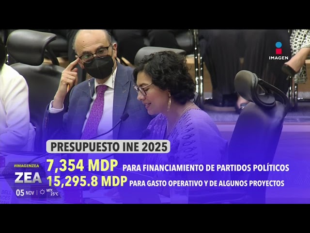 ⁣El INE aprueba paquete presupuestal para el 2025