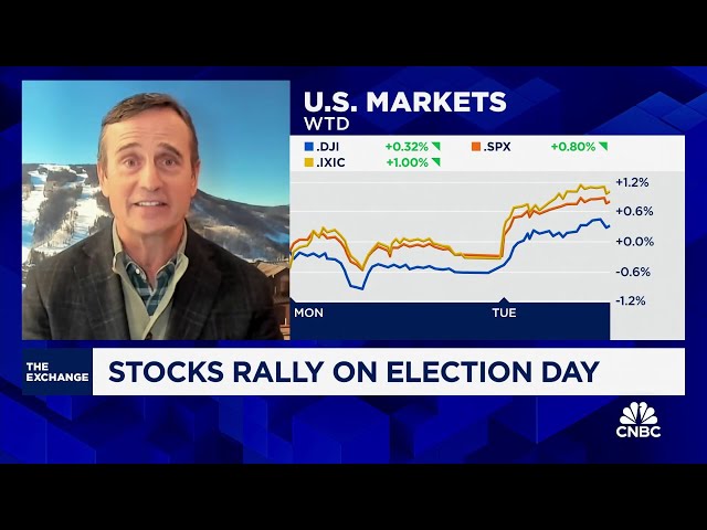 ⁣Wall Street rallies on Election Day