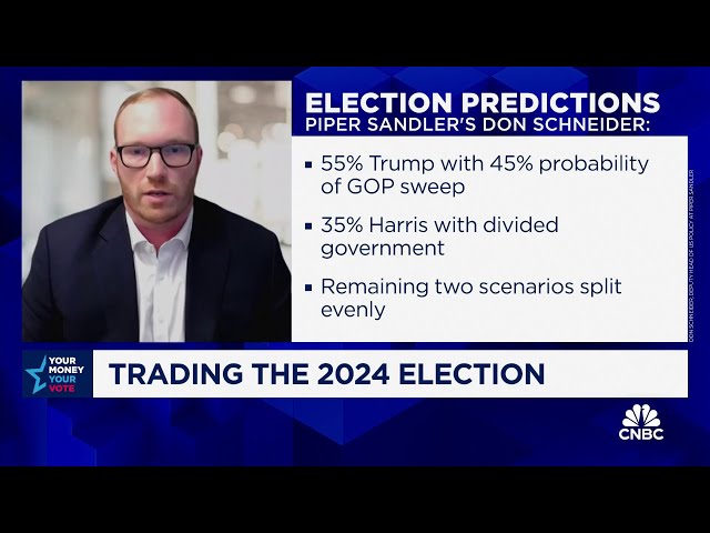 ⁣Piper Sandler's Schneider: Fiscal policy will likely drive rates higher in either election outc