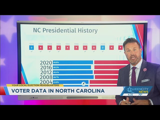 ⁣QCN Anchor Jason Harper breaks down NC voter data