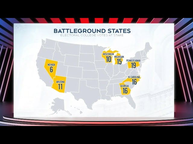 ⁣These are the seven key battleground states that are too close to call | CTV National News