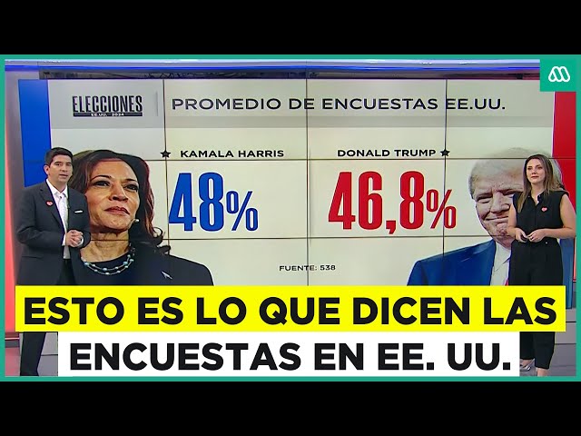 ⁣Elecciones USA 2024: ¿Qué dicen las encuestas?