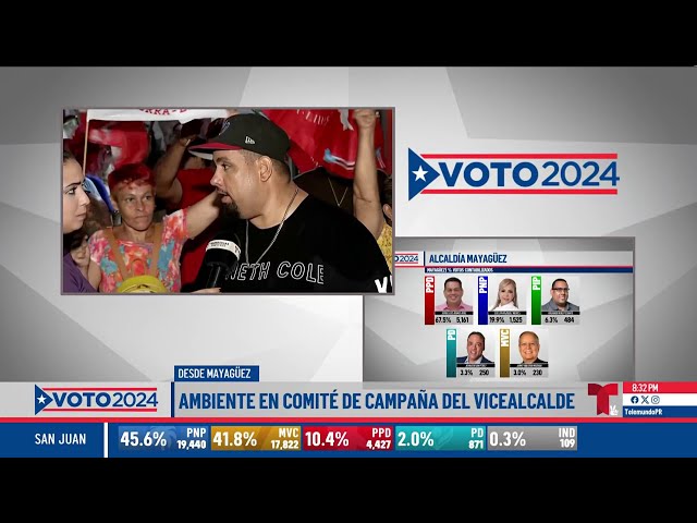 ⁣Amplia delantera en Mayagüez el candidato del PPD