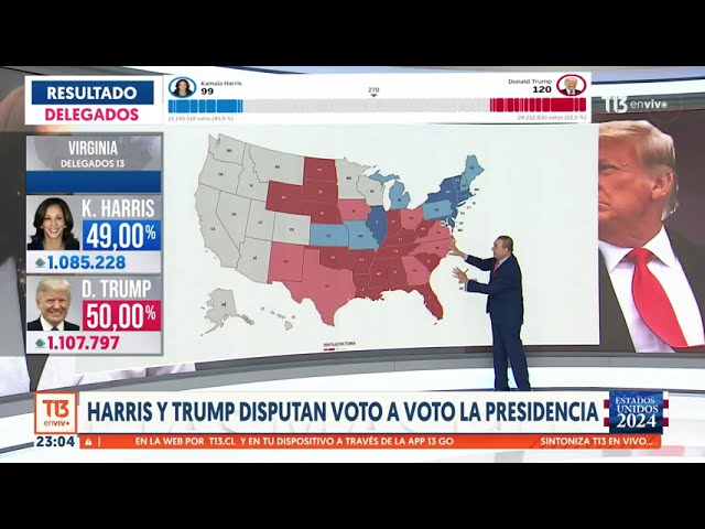 ⁣Así van los resultados en Estados Unidos en la elección presidencial entre Trump y Kamala