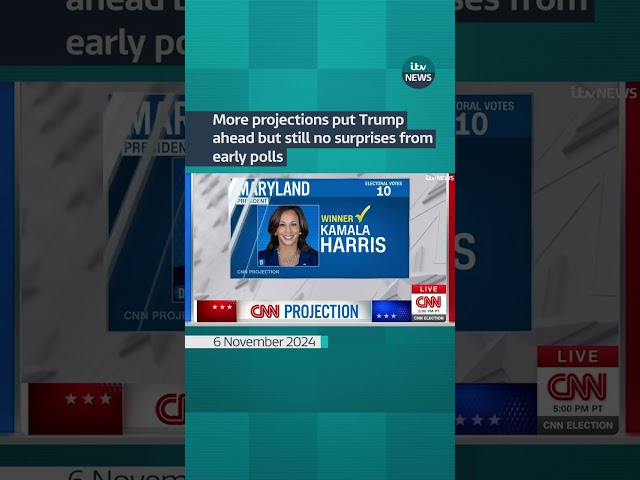 ⁣More projections put Trump ahead but still no surprises from early polls #itvnews #shorts