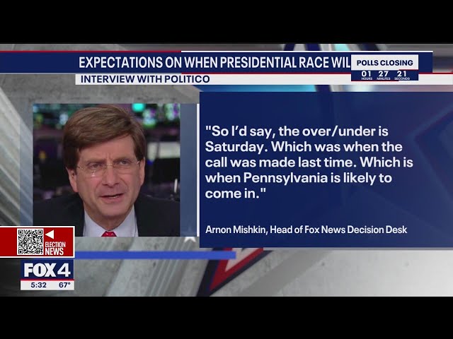 ⁣When will the presidential election be called? FOX 4's Election Panel Explains