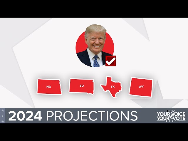 ⁣2024 Election: Projections for Texas, N.D., S.D., Wyo.