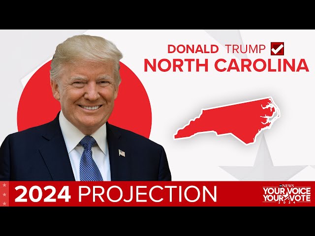 ⁣2024 Election: Donald Trump projected to win North Carolina