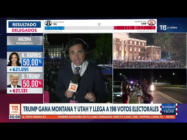 ⁣Qué dicen las cifras de las elecciones entre Donald Trump y Kamala Harris