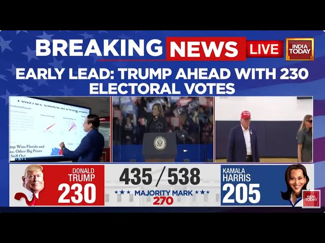 ⁣US Election Results Announcement LIVE: Trump Widens Victory Margin | Kamala Harris Updates | USA