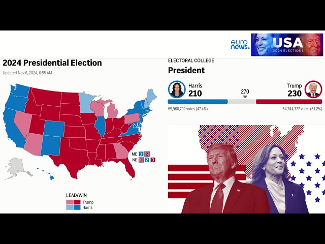 ⁣ DIRECT | Trump ou Harris ? Découvrez les résultats de l'élection présidentielle américaine