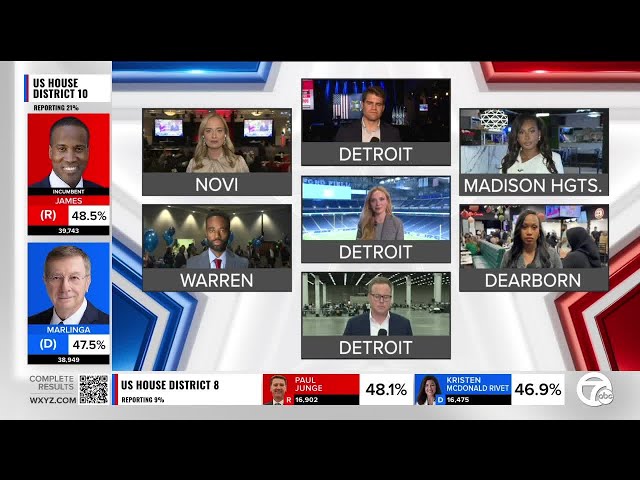 ⁣Election Night 2024: Team coverage 7 News Detroit at 11 p.m.