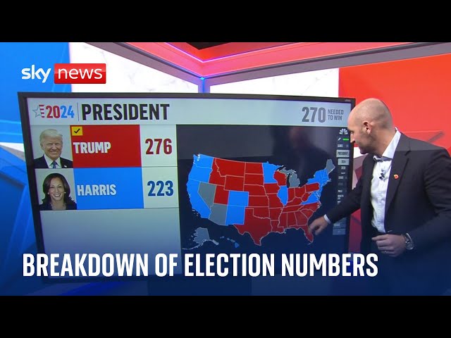 ⁣Donald Trump's victory in numbers | US Election