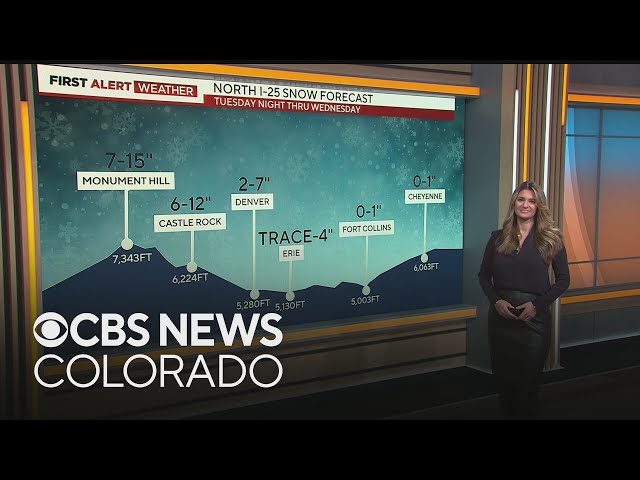 ⁣First Alert Weather Day: Winter weather hits Colorado bringing Denver's first measurable snow