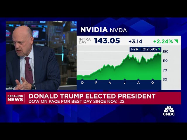 ⁣Cramer's Stop Trading: Nvidia