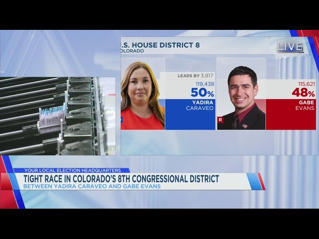 ⁣Colorado US House race between Caraveo and Evans too early to call