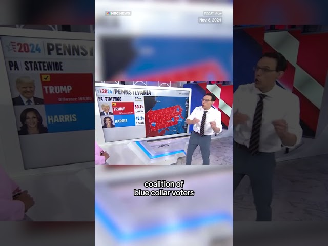 ⁣Steve Kornacki breaks down Trump's election win