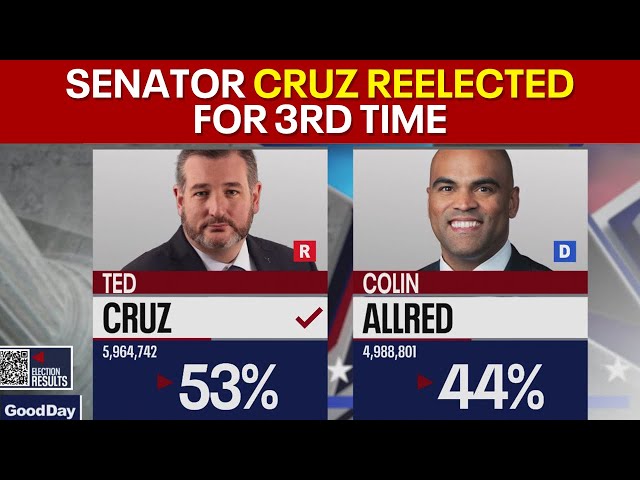 ⁣Senator Ted Cruz reelected for a third term