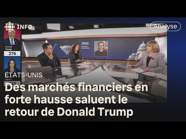 ⁣Quel est l'impact de la victoire de Donald Trump sur l'économie?