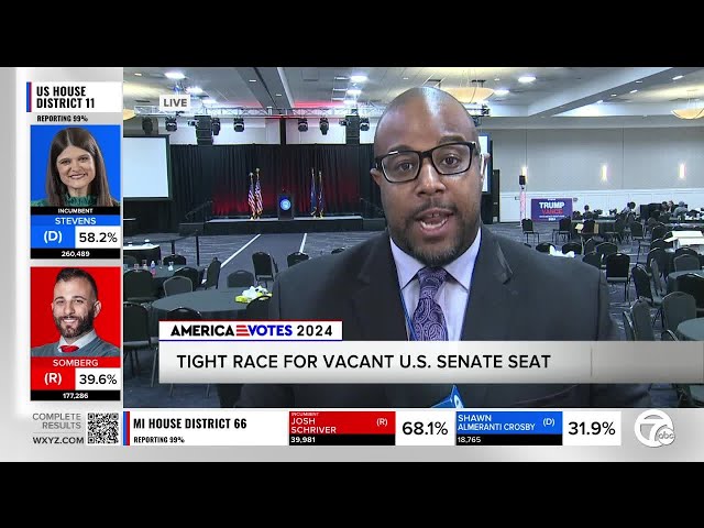 ⁣Tight race for Vacant US Senate seat