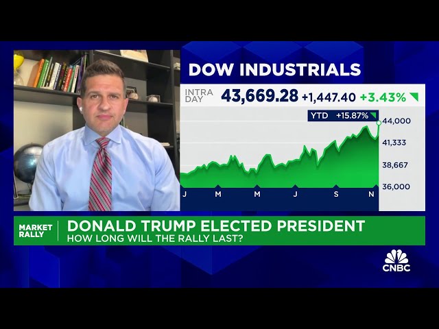 ⁣Market conditions are consistent with an extended upcycle in 2025, says Oppenheimer's Ari Wald