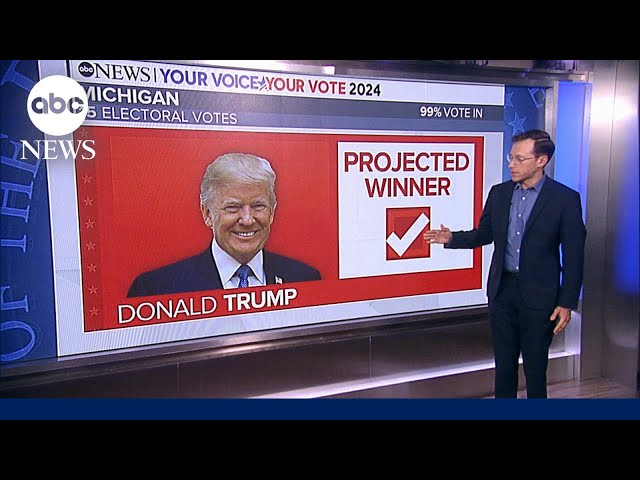 ⁣2024 Election: Donald Trump is projected to win Michigan