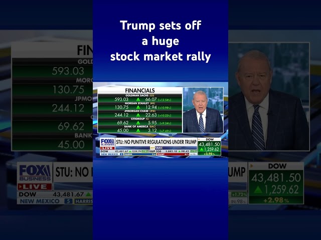 ⁣Varney: A Trump win means tax cuts will stay in place #shorts