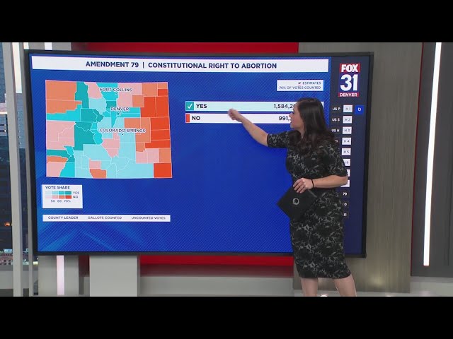 ⁣Status of key ballot issues in Colorado