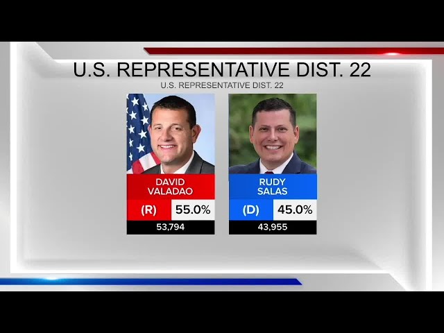 ⁣What could preliminary results mean for the 22nd Congressional District race