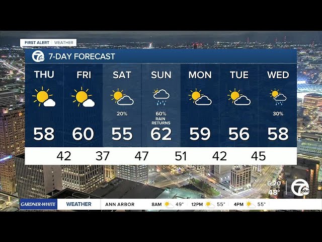 ⁣Metro Detroit Weather: A cooler feel today