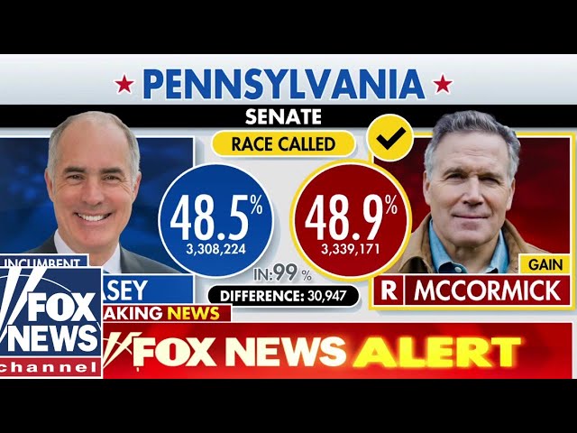 ⁣BREAKING NEWS: Republican McCormick wins Pa. Senate race, flips seat