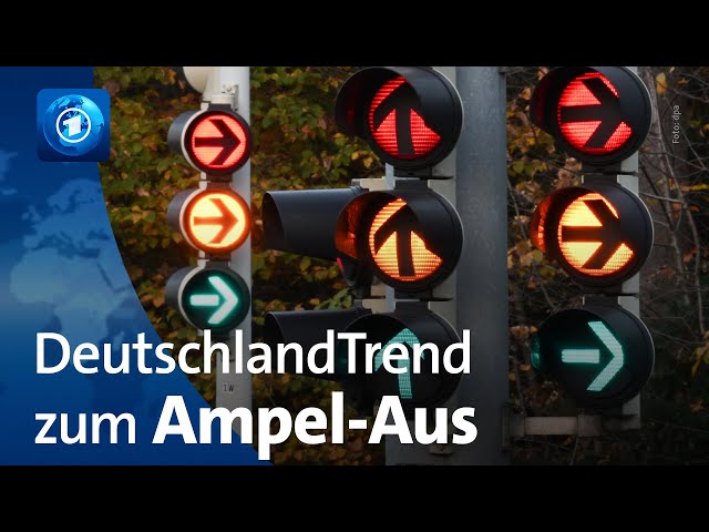 ⁣ARD-DeutschlandTrend extra: Zwei Drittel wollen schnelle Neuwahlen