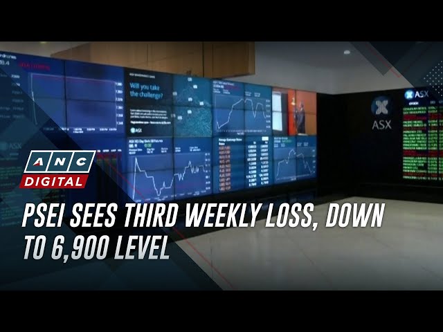 ⁣PSEI sees third weekly loss, down to 6,900 level