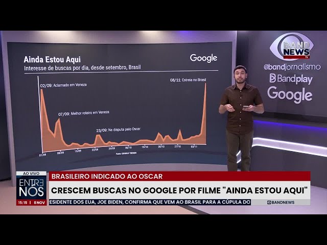 ⁣Ainda Estou Aqui nos cinemas: as buscas sobre o filme brasileiro do ano