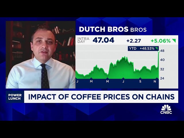 ⁣Higher coffee prices are likely episodic, says Wedbush's Nick Setyan