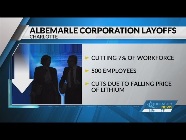 ⁣Charlotte-based Albemarle cutting 500 employees