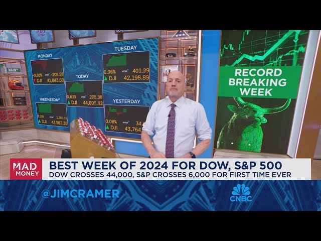 ⁣Jim Cramer looks ahead to next week's market game plan