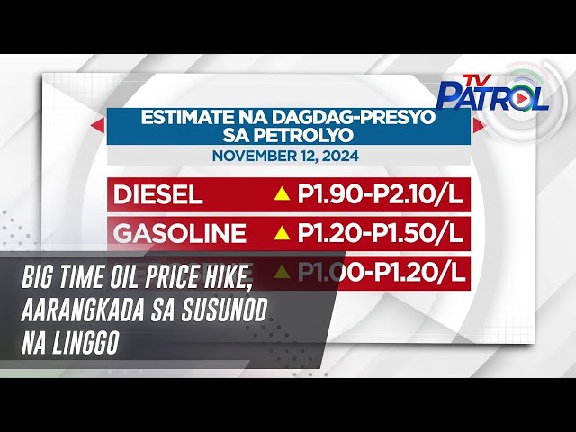 ⁣Big time oil price hike, aarangkada sa susunod na linggo | TV Patrol