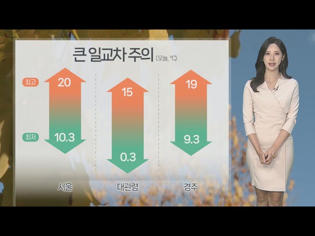 ⁣[날씨] 휴일 큰 일교차·남부 곳곳 비…유명산 단풍 절정 / 연합뉴스TV (YonhapnewsTV)