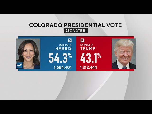 ⁣Why did Colorado defy national trends toward the right in the 2024 election? Watch Left, Right, Cent