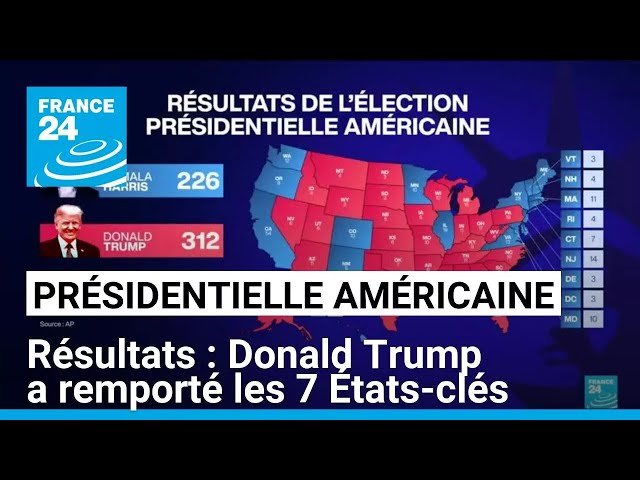 ⁣Présidentielle aux États-Unis : Donald Trump a remporté les 7 États-clés • FRANCE 24