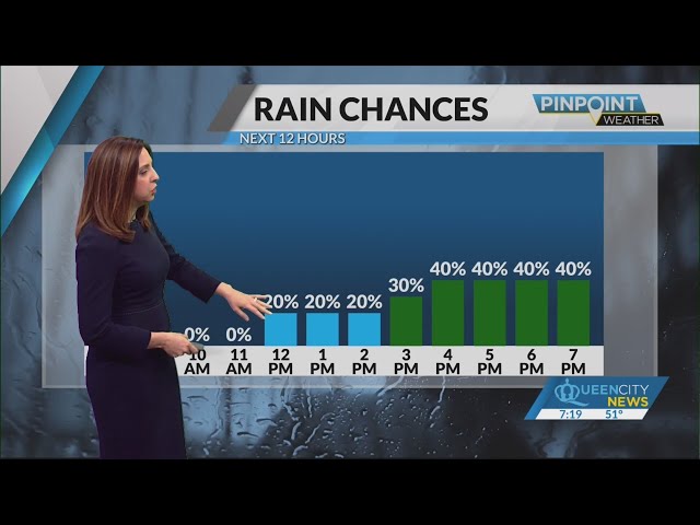 ⁣Sunday Morning Forecast | Novemeber 10, 2024