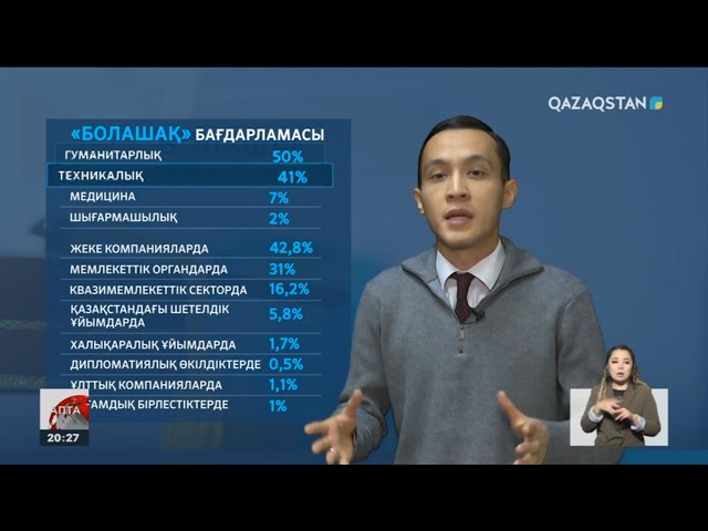 ⁣«Болашақ» бағдарламасында қандай өзгерістер болады?