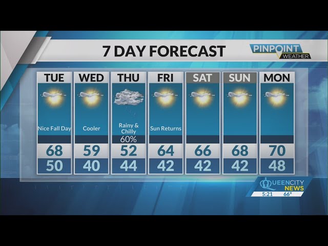 ⁣Monday Evening Forecast | November 11, 2024