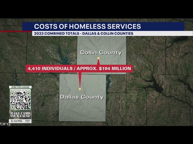 ⁣It cost $194 million in 2023 to care for the homeless in Dallas, Collin counties: study