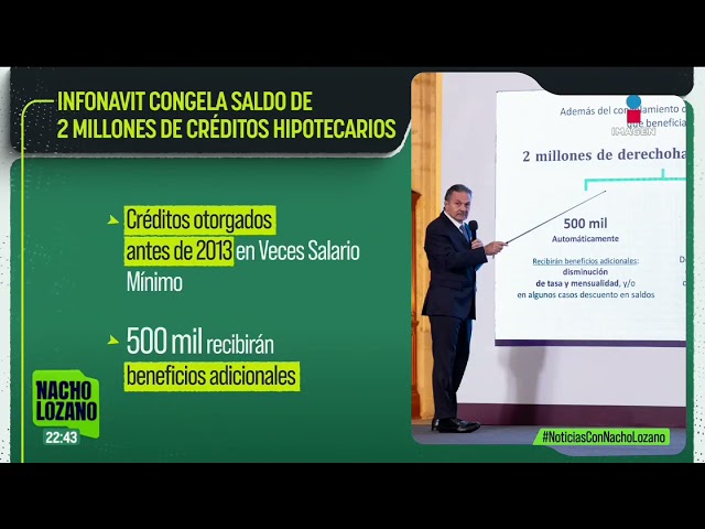 ⁣Congelan saldos y mensualidades de 2 millones de créditos Infonavit | Noticias con Nacho Lozano