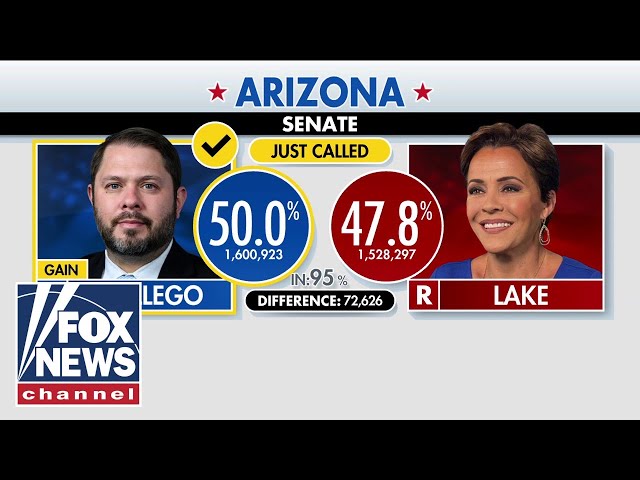 ⁣BREAKING: Kari Lake loses Arizona Senate bid