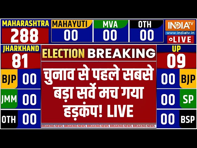 ⁣Maharashtra Election Final Survey LIVE: चुनाव से पहले सबसे बड़ा सर्वे मच गया हड़कंप! BJP | MVA