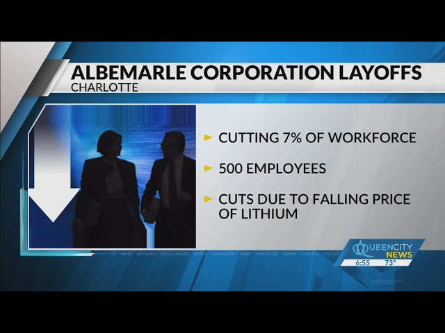 ⁣Albemarle Corp. to lay off 7 pct of employees